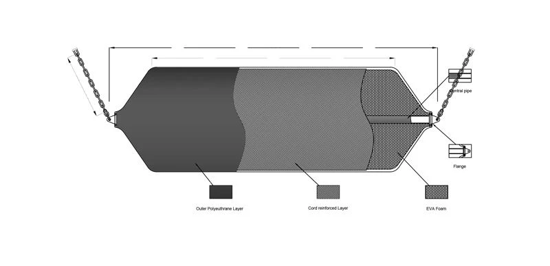 Foam Filled Rubber Fender System Foam Filled Rubber Fender System